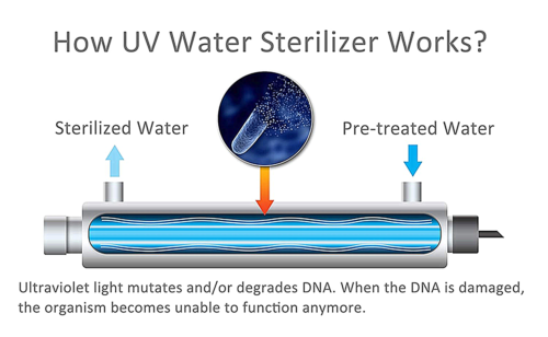 38LPM Ultraviolet Sterilizer Stainless Whole House Water Filter System 40W - Picture 3 of 10