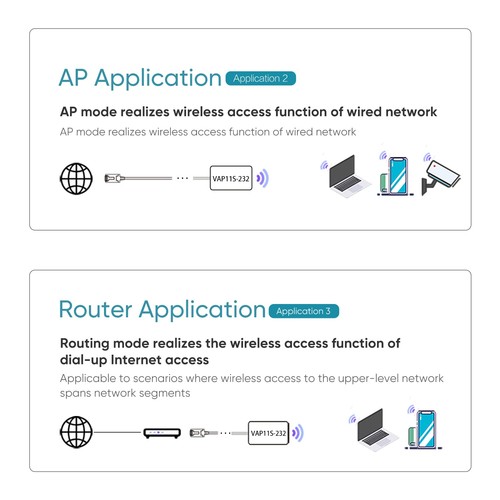VAP11S-232 300Mbps WiFi to Ethernet Adapter 2.4G WiFi Bridge/Repeater/Mini Ro... - 第 6/9 張圖片
