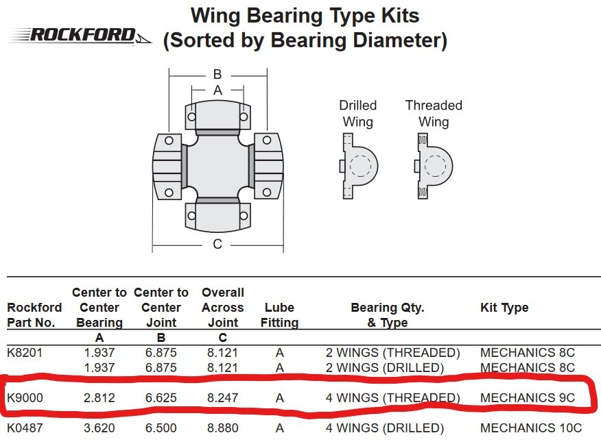 Rockwell K9000 Mechanics 9C Wing style ujoint 9C/92N Threaded Wings