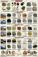Introduction to Rocks - Rock Identification Chart Poster 24 x 36 Free Shipping