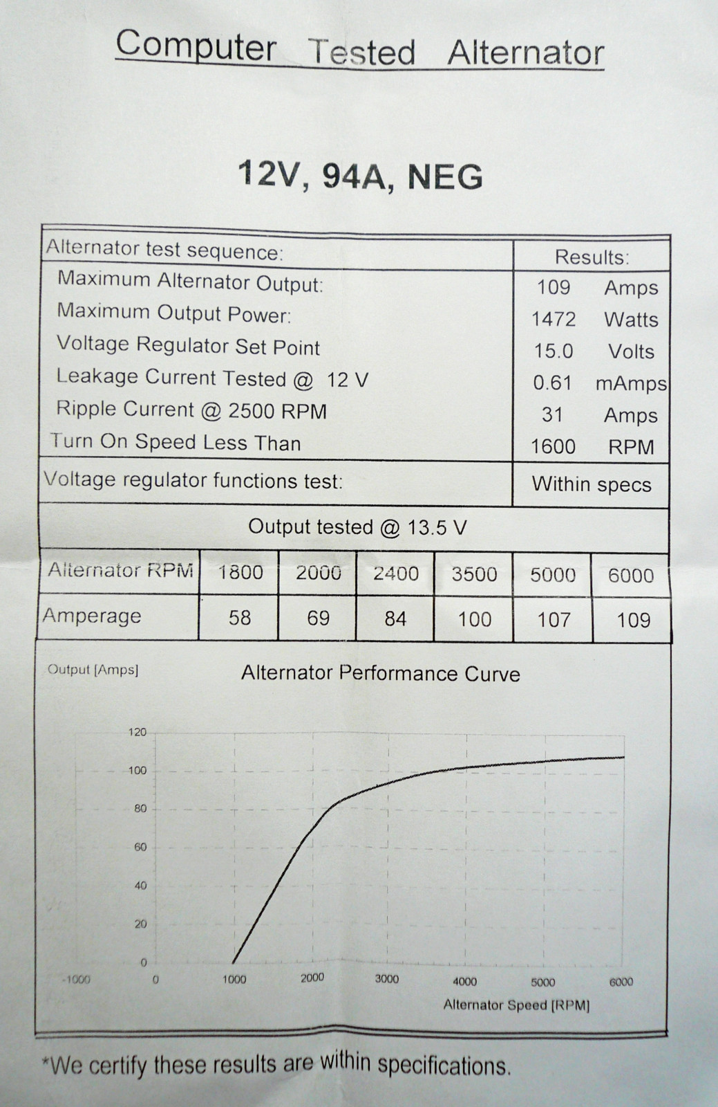 de Tomaso Pantera Alternator kit 100 Amps