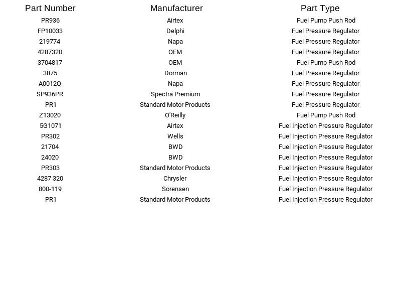 Regulador de presión de combustible Delphi FP10033 para Chrysler Dodge 600 Le Baron 74-85 Foto 2 de 4