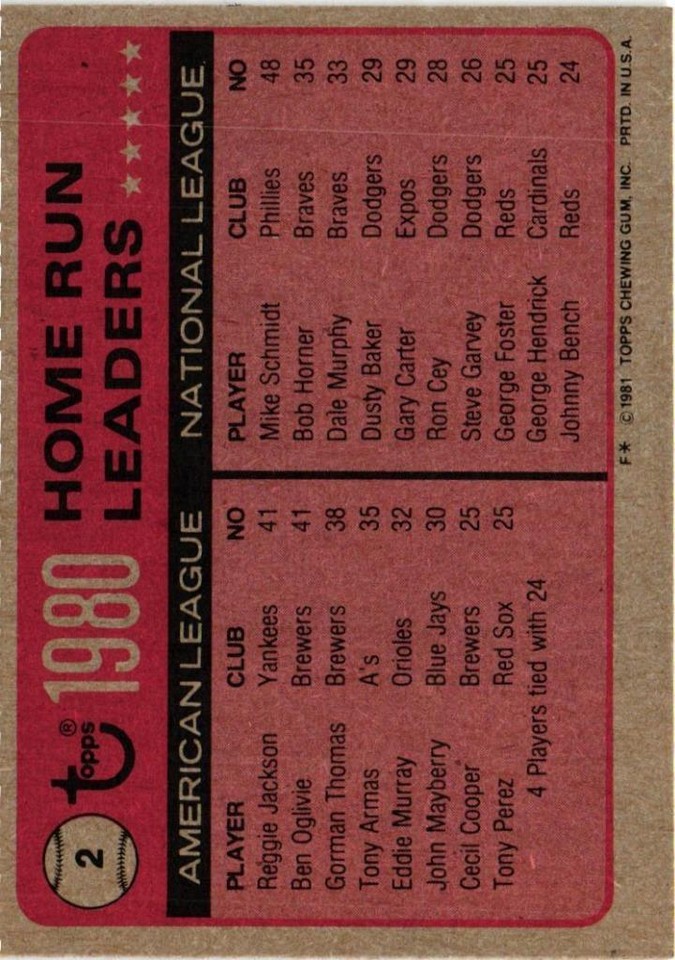 1980 HOME RUN LEADERS 1981 Topps 2 BUY 2+ ITEMS FOR 50 OFF