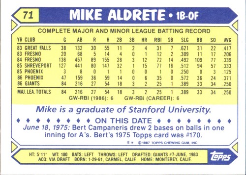 1987 Topps TIFFANY MLB Singles Choisissez vos joueurs d'équipe GLOSSY préférés #2 - #266 - Photo 158 sur 520
