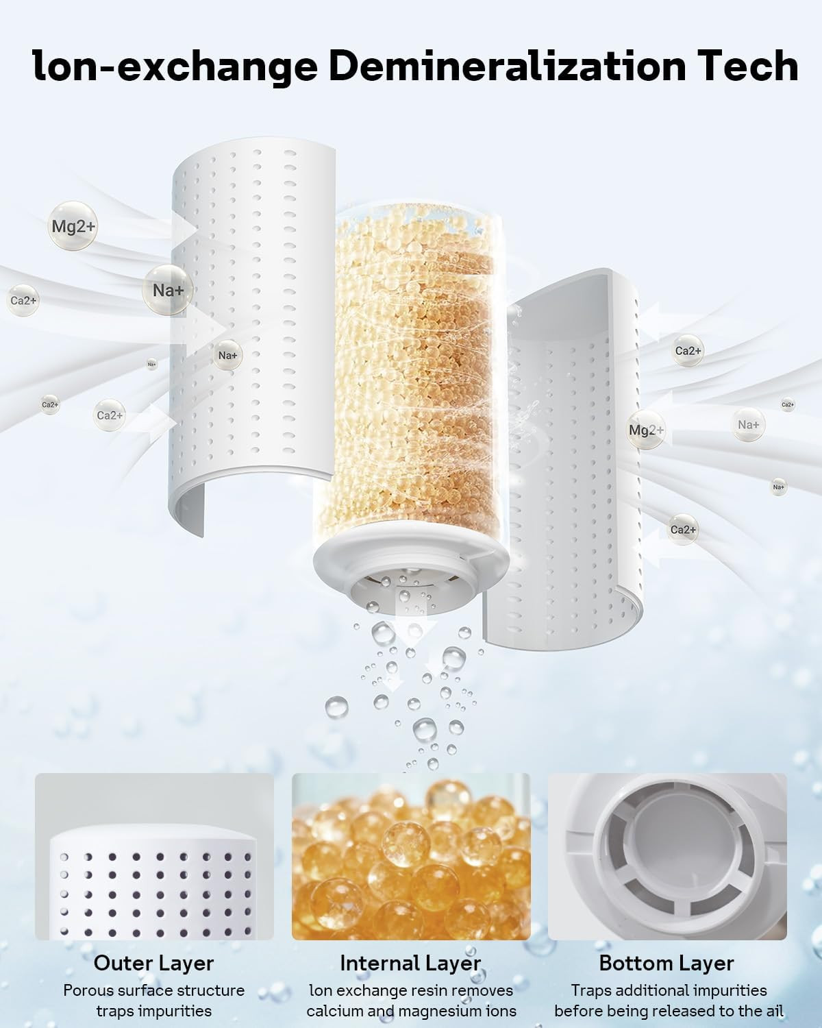 4-Pack Humidifier Demineralization Cartridge Compatible with Dreo Humidifiers HM