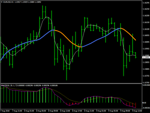 Details About Forex Jma Starlight Trading System For Mt4 Digital Download - 