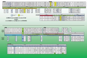 Bible History Chart