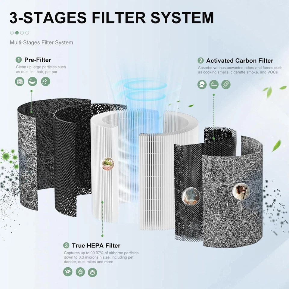 1-2 Pcs Replacement Filter Compatible with Shark Air Purifier HP100 ,HP102,HC450 - Image 4 of 4