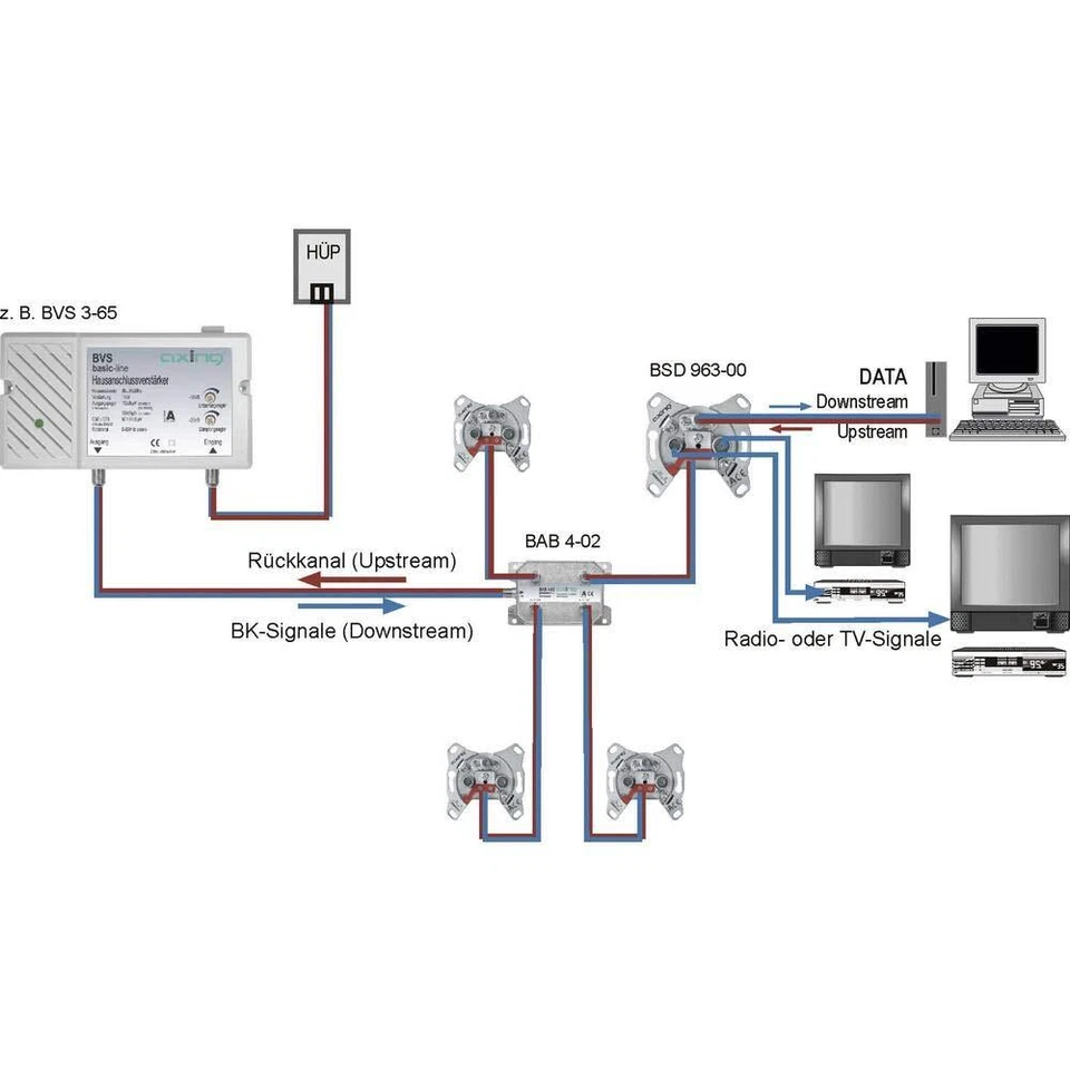 BVS 2-65 Kabel-TV Verstärker 25 dB - Bild 3 von 4
