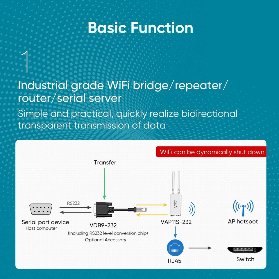 VONETS VAP11S-232 300Mbps WiFi to Ethernet Adapter 2.4G WiFi Bridge/Repeater/... - Image 3 of 4