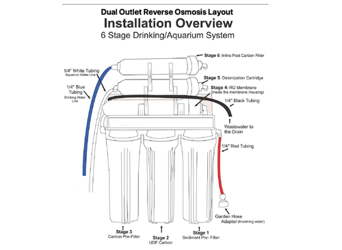 Dual Outlet 100 GPD Reverse Osmosis Water Filter System Drinking/Aquarium RO/DI - Picture 3 of 4