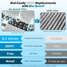 Air Purifier for Large Room HEPA Washable FILTERS 2002 SQ FT Indoor Air 5