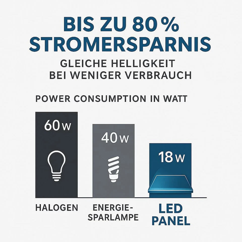 Warehouse Clearance LED Panel Ceiling Panel Grid Light Installation Warehouse Clearance New Product - Image 2 of 4