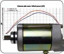 Anlasser für SMC Barossa Jumbo 300 301 302 RAM 300 Razzer 300 Starter