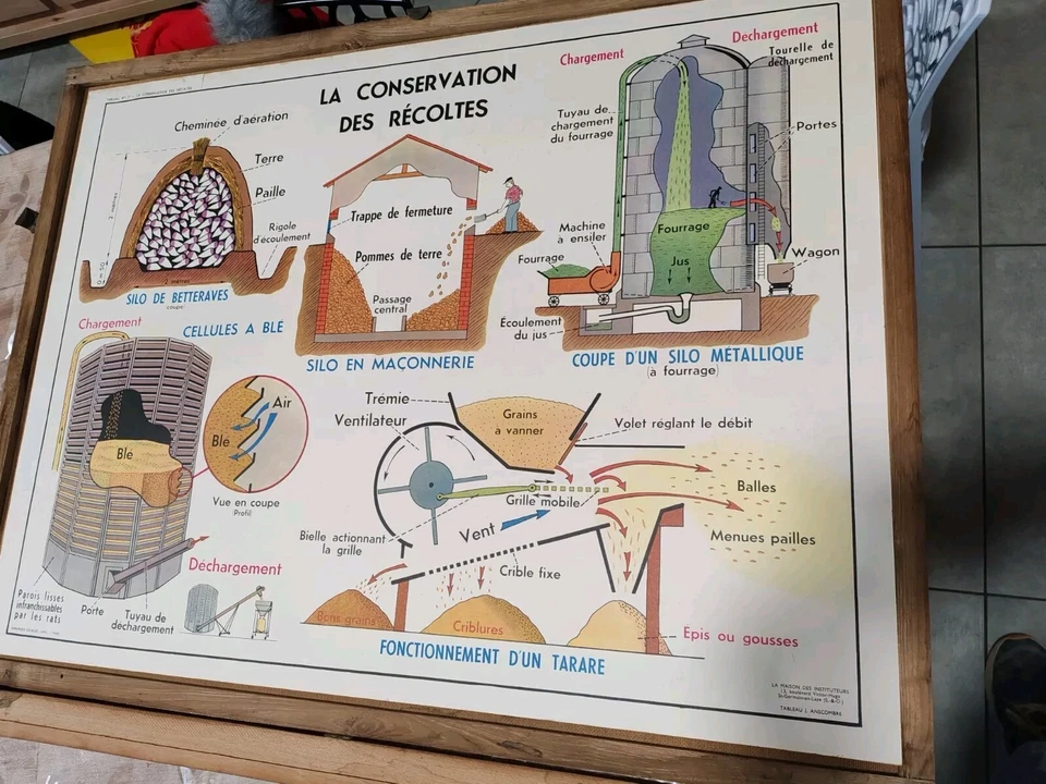 Ancienne affiche scolaire Tracteur Agricole Les Charrues Imp Lang Paris A Saisir - Photo 2/2
