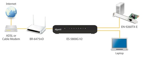 Gigabit PCI Express Ethernet LAN Network Interface Adaptor Edimax EN-9260TX-E - Picture 6 of 7