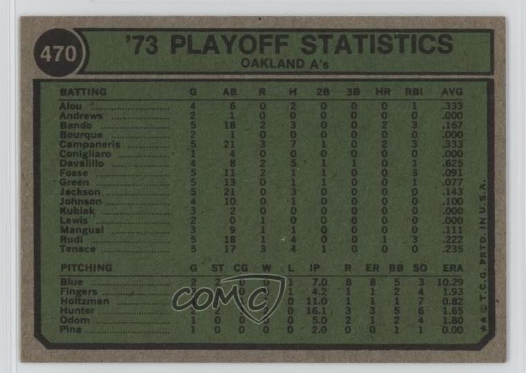 1974 Topps AL Playoffs Reggie Jackson #470 HOF 6u6 | eBay
