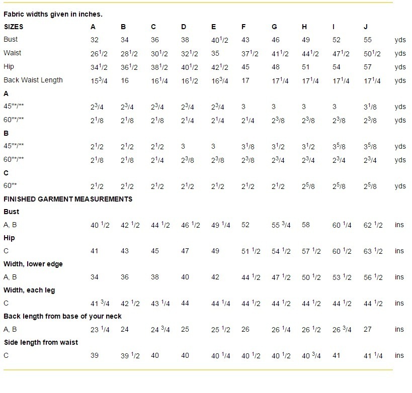 Vogue TODAY'S FIT BY SANDRA BETZINA Top, Culottes Pants Pattern V1334 ...