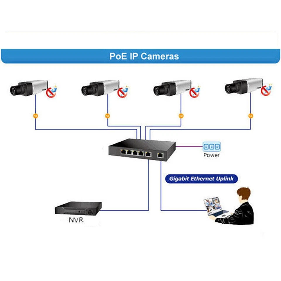 8 Channel PoE Switch Ethernet 10/100 Mbps Network 10 PORT Hub For CCTV IP NVR - Image 3 of 4