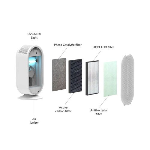 TrueLife AIR Purifier P5 WiFi Luftreiniger mit UV-Lampe und Ionisator - Bild 5 von 8