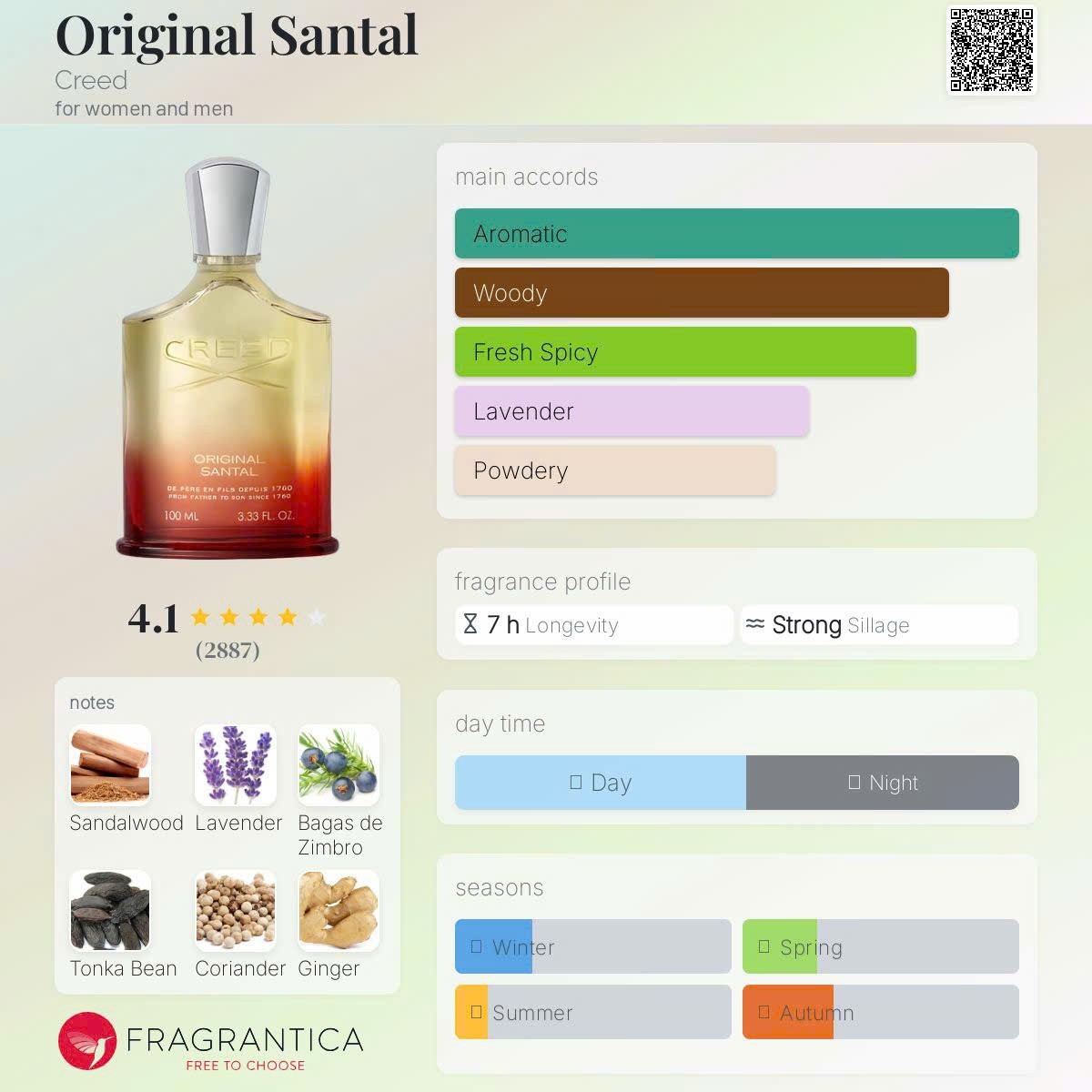 CREED Original Santal Eau De Parfum Sample Size Spray 10ml/0.34oz