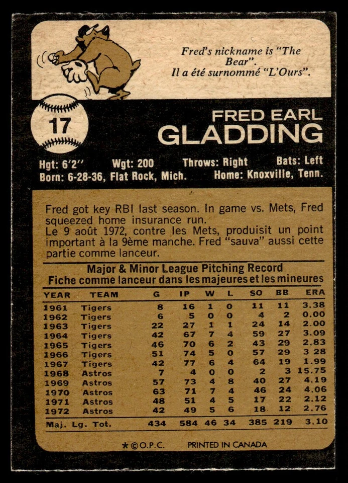 1973 O-Pee-Chee Fred Gladding Houston Astros #17 - Image 2 of 2