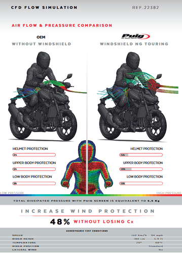 Puig Touring Pare-Brise Déflecteur Transparent Honda CB1000 Hornet/Sp 25 - 26 - Photo 9 sur 10