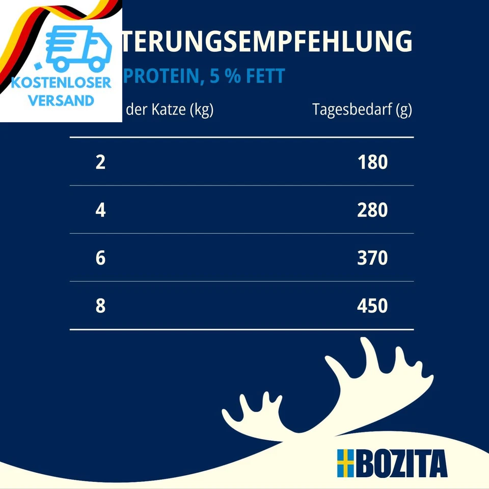 Bozita Nassfutter-Häppchen Für Katzen in Gelee Mit Rinderhack - 6Er Pack 370G Sc - Bild 4 von 4