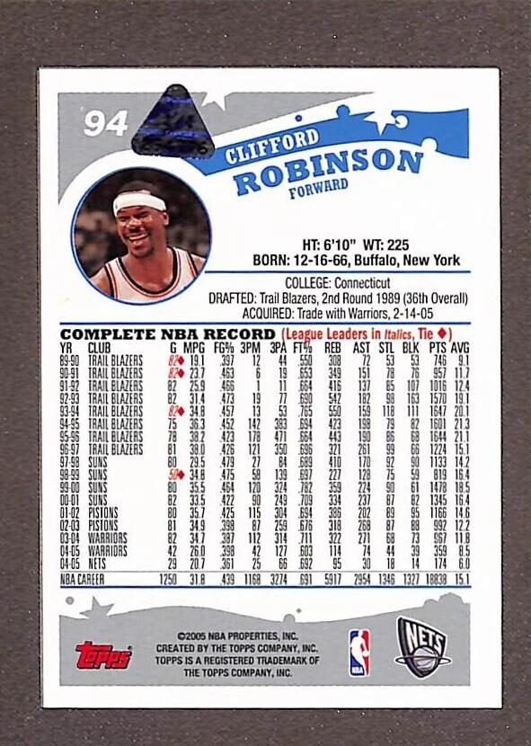 2005 Topps #94 Clifford Robinson Black Printing Plate 1/1 - Image 2 of 3