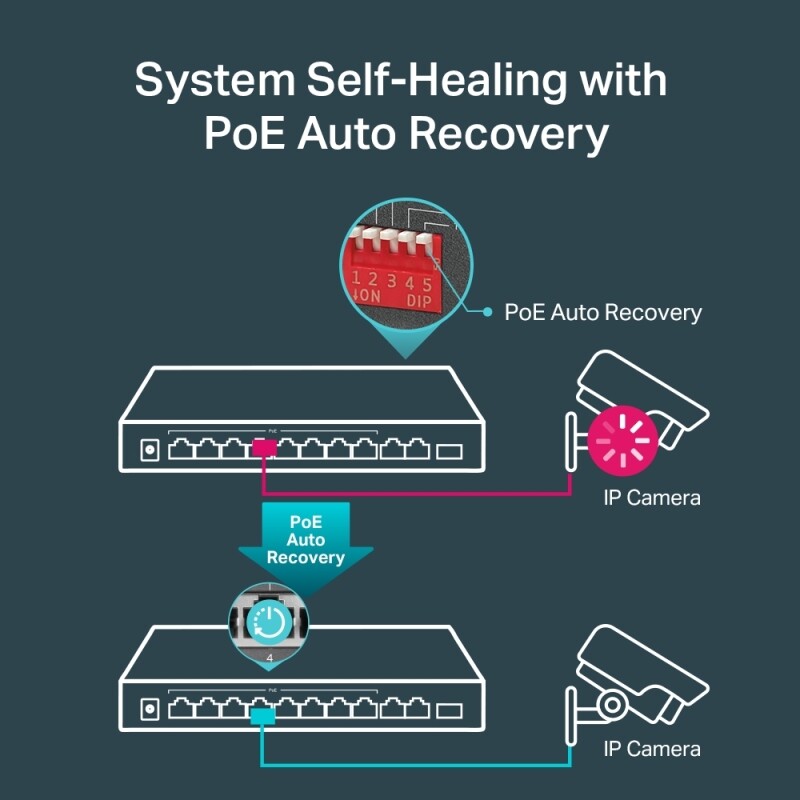 TP-LINK 10-Port Gigabit Desktop Switch with 8-Port PoE+ TL