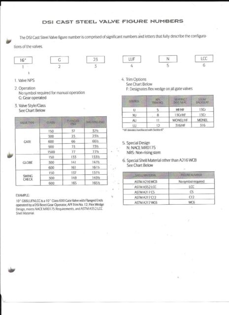 Nace Valve Trim Chart