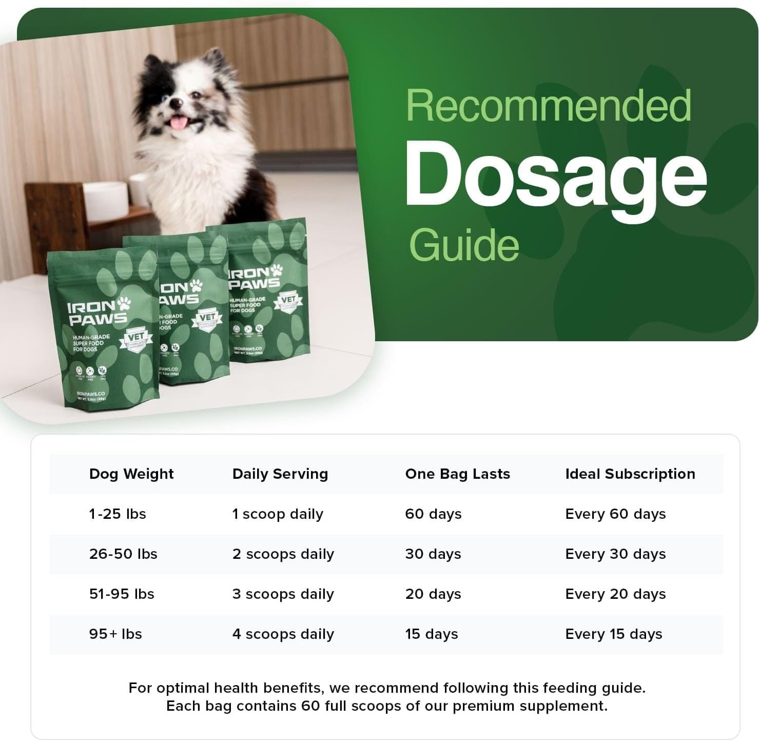 Iron Paws 3.5oz Human-Grade Dog Greens Superfood Powder Joint Gut Immune