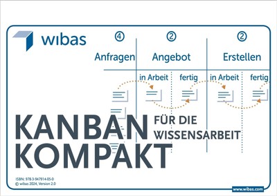 Kanban Kompakt, wibas GmbH