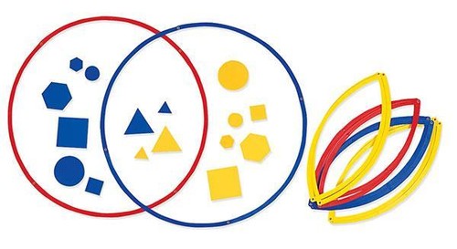 Sorting Circles 50cm dia Maths Teacher Resources Venn Classification ...