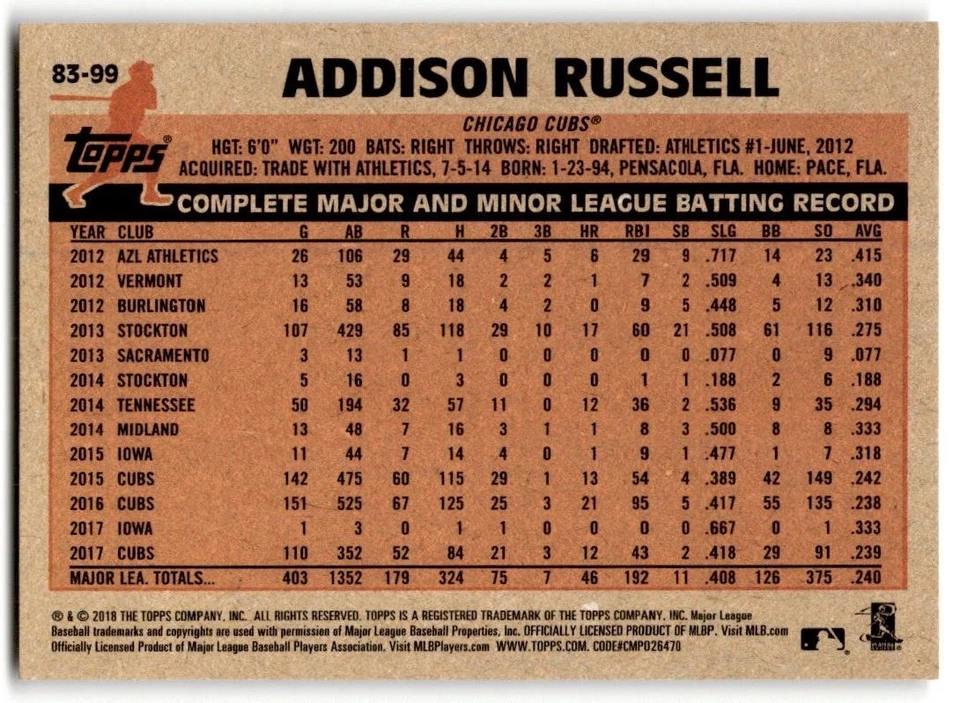 2018 Topps 1983 Addison Russell Rookie #83-99 Chicago Cubs - Image 2 of 2