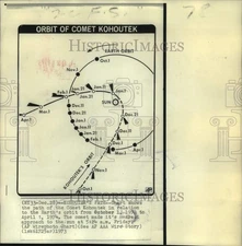1973 Press Photo Chart shows path of Comet Kohoutek relation to Earth's orbit.