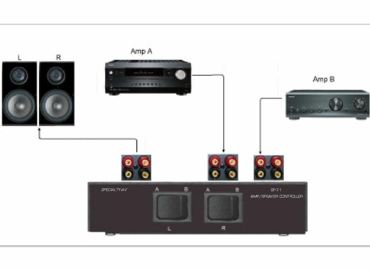 specialty av speaker selector