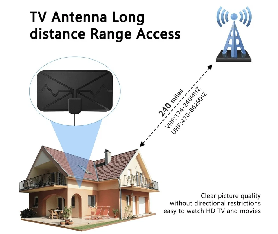 DVB-T/DVBT2 Antenne mit verstärker innen, DVBT2 digitaler Signalverstärker - Bild 2 von 4