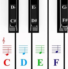 Piano Stickers for Keys,Colorful Piano Keyboard Stickers for 49/61/ 76/88 Key