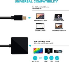 Cavo Micro HDMI a DVI da 2m - Cavo adattatore da Micro HDMI a DVI - Cavo Convertitore Micro HDMI Typ