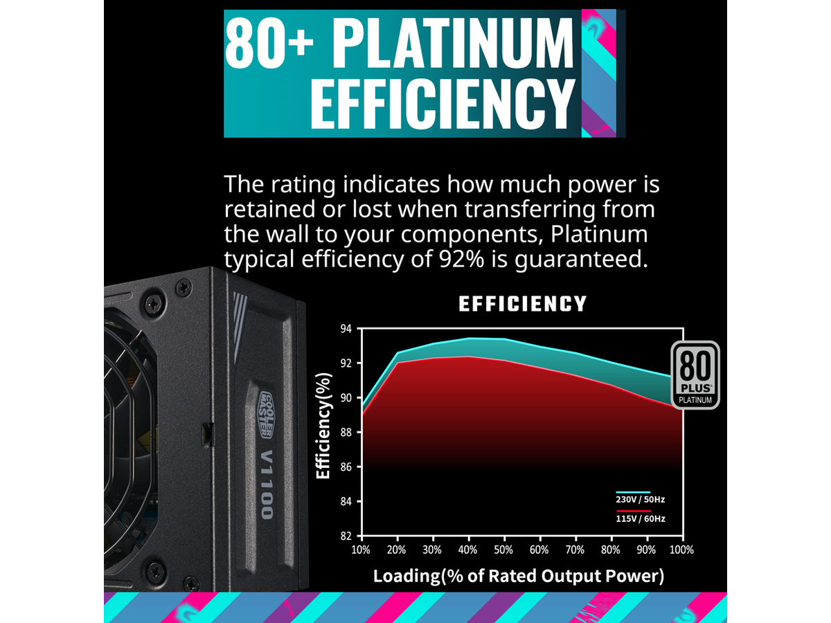 新品未開封 CoolerMaster V1100 SFX Platinum Cooler Master V1100 SFX Platinum Fully Modular, Fully ATX3.0