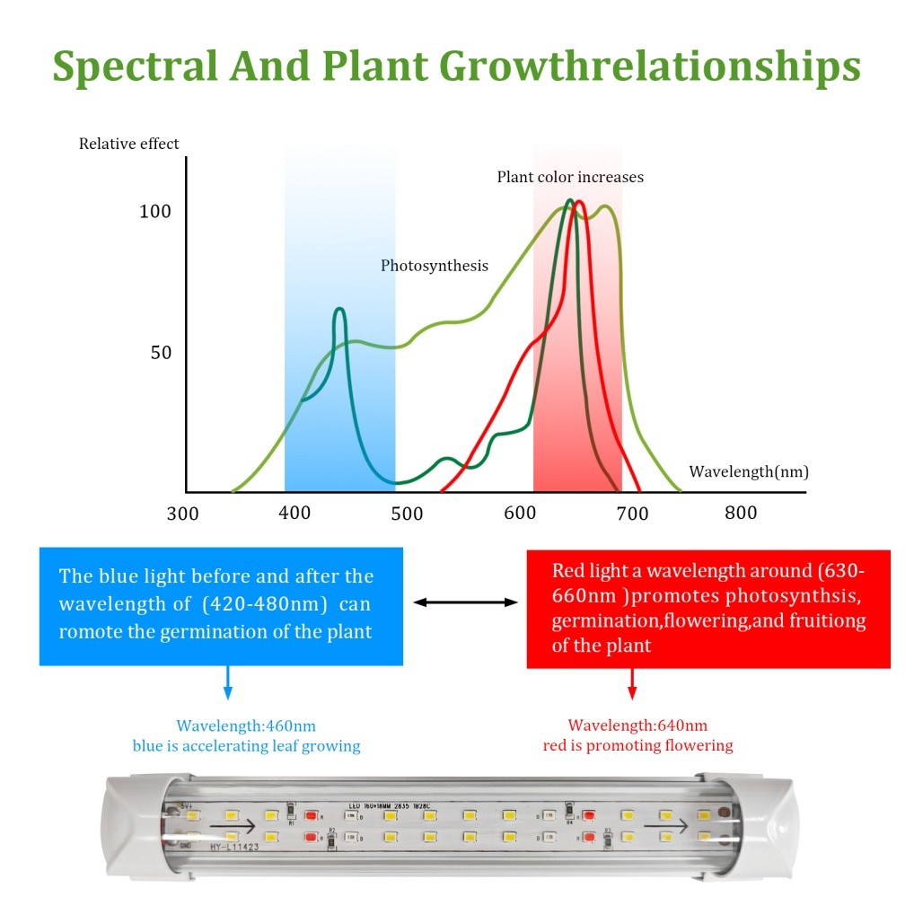 Heavy Duty Plant Stand Indoor with Grow Lights Tall Plant Shelf Tree-Shaped Rack