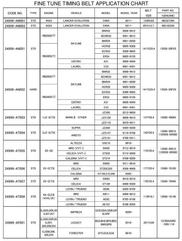 HKS FINE TUNE REINFORCED TIMING BELT JZS160 JZS161 JZA80 2JZ 2JZGTE 24999-AT004 - Image 2 of 2