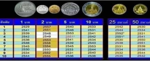 Thailand RARE Money King Rama IX , Bi-metallic 10 Baht, B.E. 2531 = 1988 - Picture 3 of 24