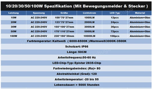 LED Fluter Stecker Außen Strahler Arbeitsleuchte Baustrahler Scheinwerfer Garten - Bild 141 von 251