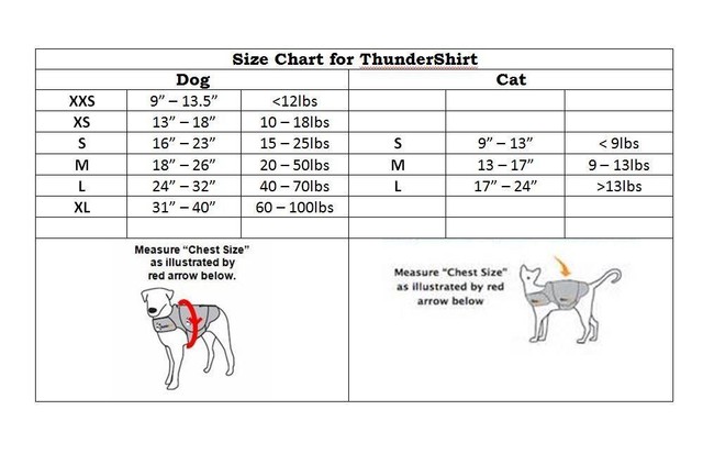thundershirt size chart