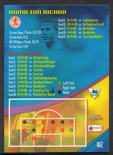 Merlin Football Card - Premier Gold 2000 - No A12 - Middlesbrough - Ricard - Picture 2 of 2