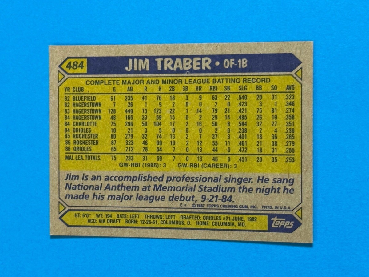 1987 Topps Jim Traber #484 Baltimore Orioles (W) | eBay