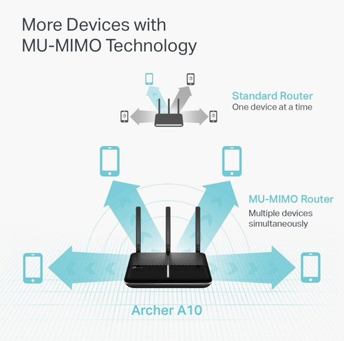 Tp-link AC2600 Smart WIFI Router -high Speed 5ghz - Picture 4 of 6