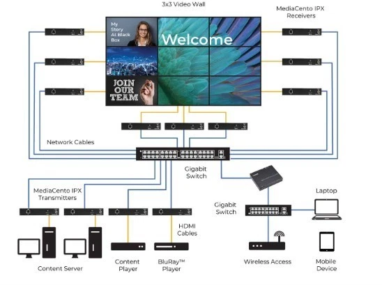 BLACK BOX MEDIACENTO VX AVX-VGA-TP-LRX - Image 2 of 2